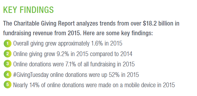 2016-03-05 23_53_56-how-nonprofit-fundraising-performed-in-2015.pdf - Adobe Acrobat Reader DC